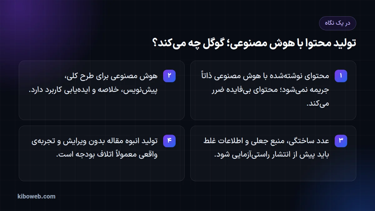 اینفوگرافیک چهار نکته دربارهی تولید محتوا با هوش مصنوعی و سئو: رتبه، کاربردها، راستیآزمایی و تولید انبوه