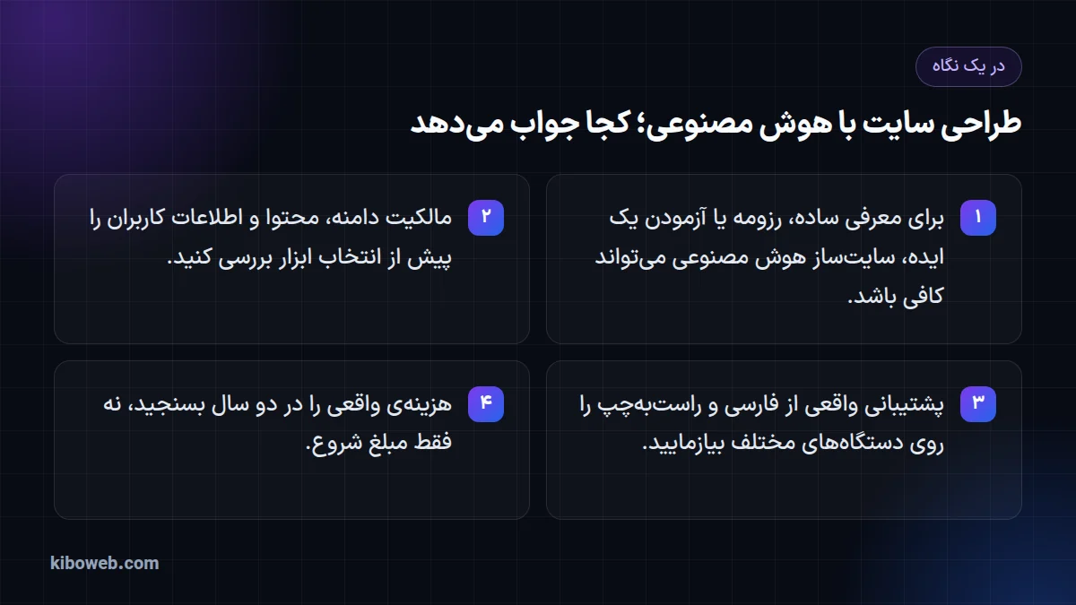 اینفوگرافیک چهار نکته درباره‌ی طراحی سایت با هوش مصنوعی: کاربرد مناسب، مالکیت، پشتیبانی فارسی و هزینه‌ی دو ساله