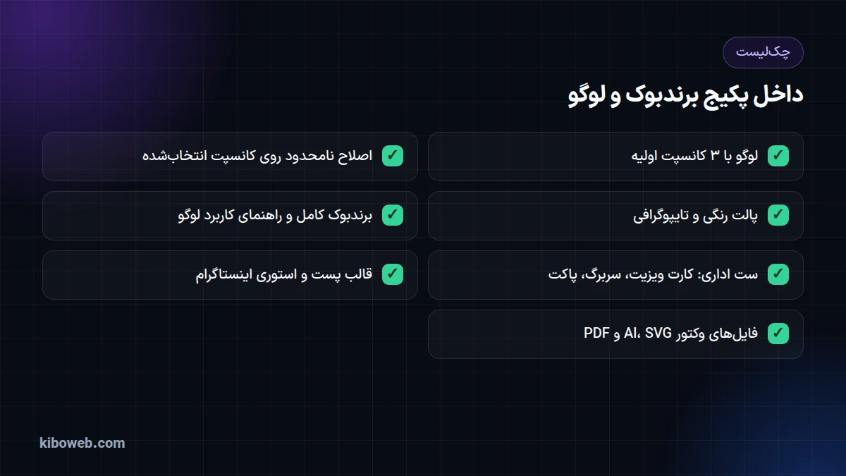چکلیست هفت تحویلدادنی پکیج برندبوک و لوگو از کانسپتهای لوگو تا فایلهای وکتور نهایی