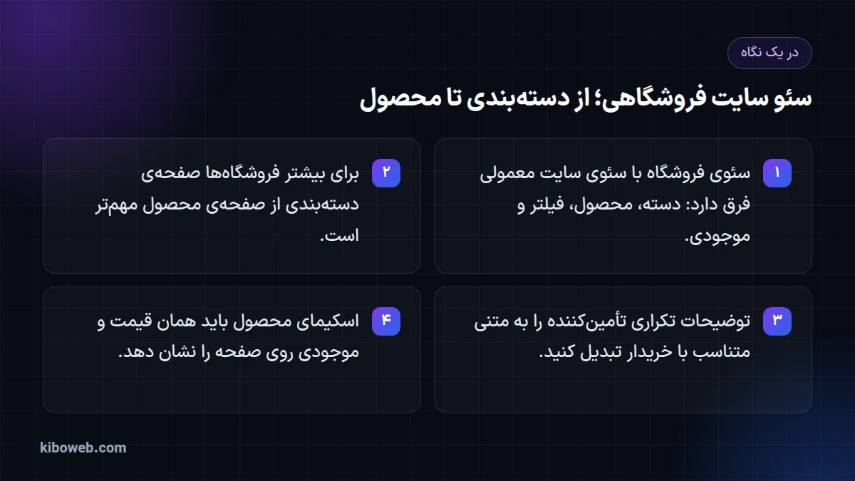 اینفوگرافیک چهار نکتهی سئوی سایت فروشگاهی: تفاوت با سئوی معمولی، اهمیت دستهبندی، توضیحات یکتا و اسکیمای محصول