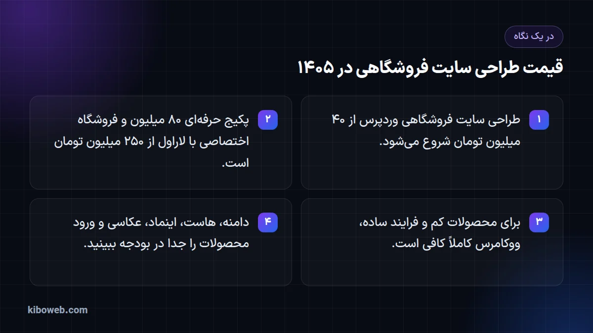 اینفوگرافیک چهار نکته‌ی قیمت طراحی سایت فروشگاهی: قیمت شروع هر پکیج، کفایت ووکامرس و هزینه‌های جانبی