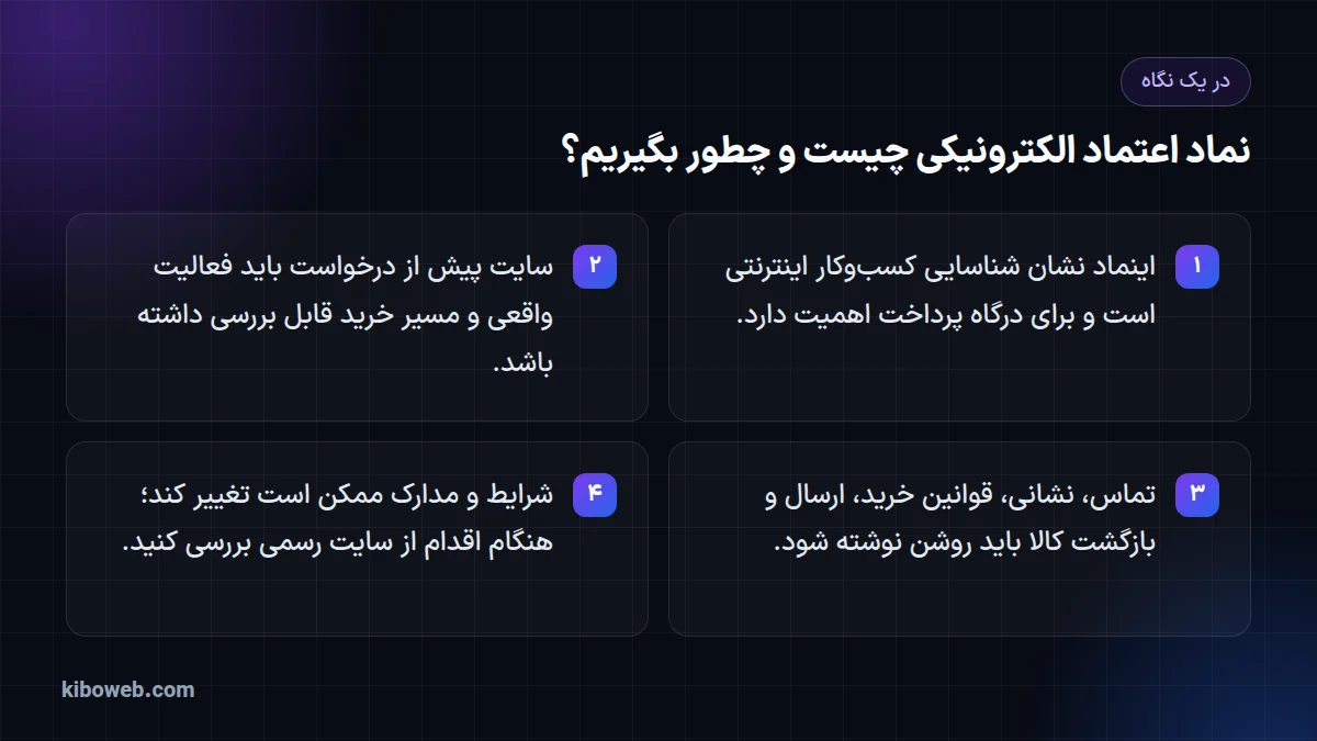 اینفوگرافیک چهار نکتهی نماد اعتماد الکترونیکی: کاربرد، آمادگی سایت، صفحات لازم و بررسی شرایط از منبع رسمی