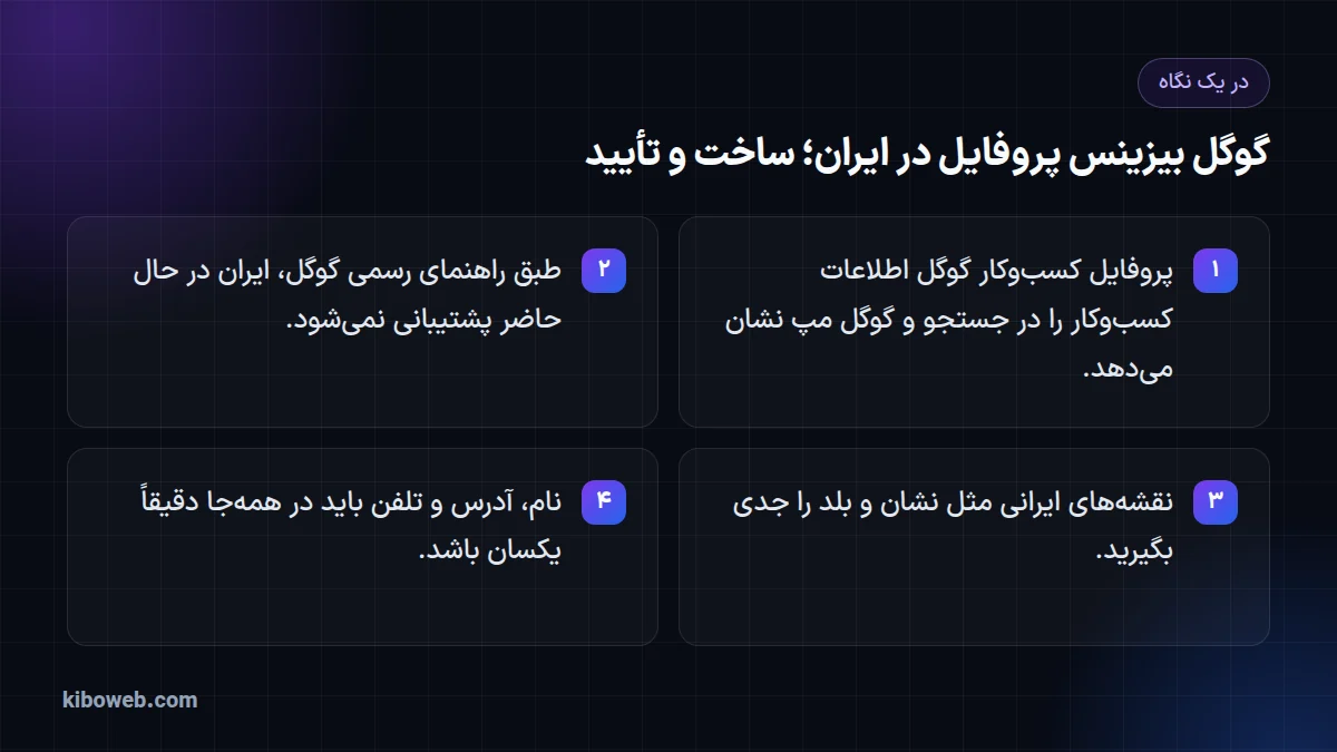 اینفوگرافیک چهار نکته درباره‌ی گوگل بیزینس پروفایل برای کسب‌وکار ایرانی، از جمله پشتیبانی‌نشدن ایران و اهمیت نشان و بلد
