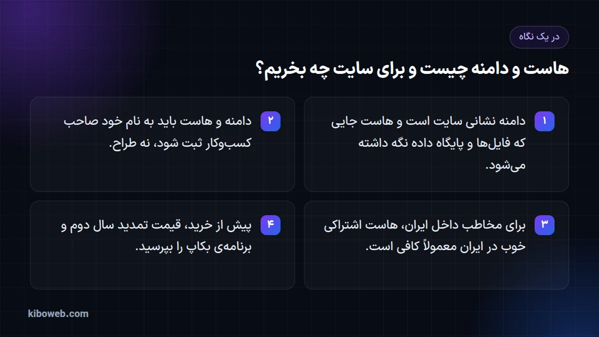 اینفوگرافیک «در یک نگاه»: چهار نکتهی اصلی دربارهی تفاوت هاست و دامنه، مالکیت، انتخاب هاست در ایران و قیمت تمدید