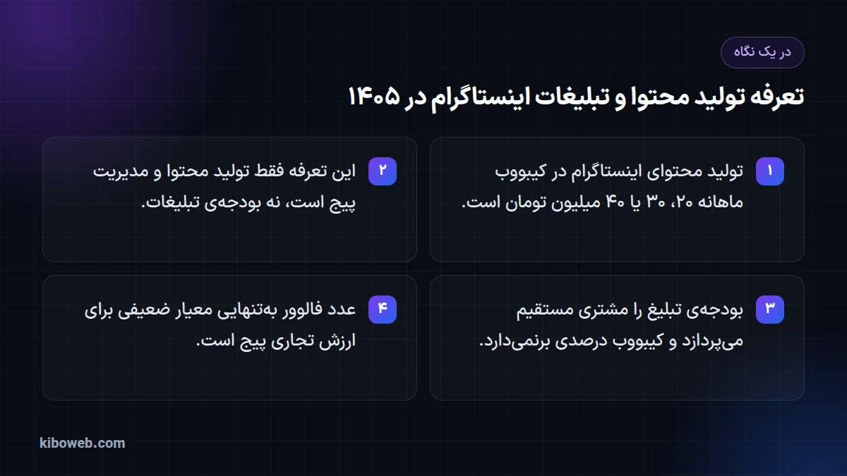اینفوگرافیک چهار نکتهی تعرفهی تولید محتوای اینستاگرام: قیمت پکیجها، جدا بودن بودجهی تبلیغ و معیار درست سنجش