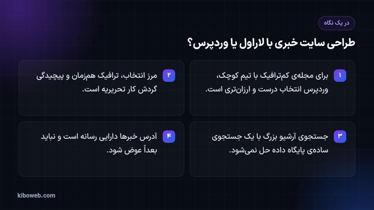اینفوگرافیک چهار نکتهی انتخاب فناوری برای سایت خبری: وردپرس برای مجلهی کوچک، مرز انتخاب، جستجوی آرشیو و آدرسهای ماندگار